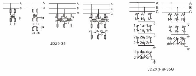 JDZ9-35, JDZF9-35 Outdoor epoxy resin cast voltage transformer (35kV PT) Thomas Electric JDZX9 35G JDZ9 35 Cast Resin Voltage Transformers JDZF9 principle diaram
