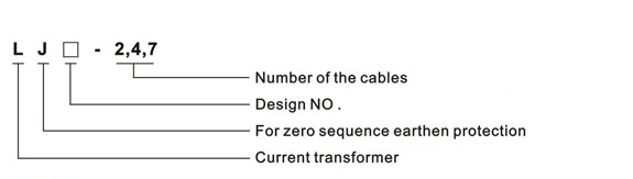 LJ 247LJ1 Zero sequence current transformer typ