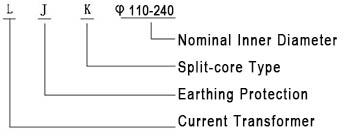 LJK-φ100~φ240 Zero-Sequence Current Transformer Thomas Electric LJK 100240 Cast Resin High Precision Zero Sequence Current Transformer Type Designation