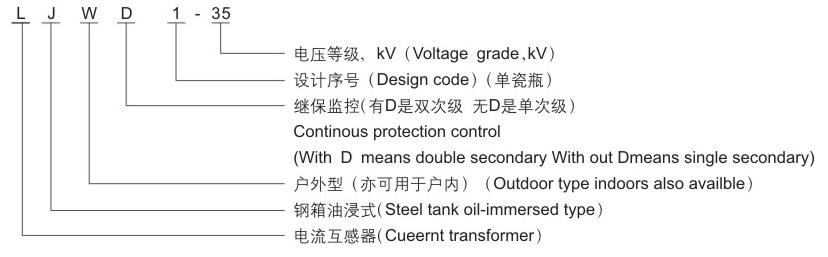 LJWD1 35 oil inmerced current transformers