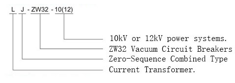 Testing and Maintenance Guide for LJ-ZW32-10(12) 11kV Zero Sequence CT – Routine Tests and Service Procedures