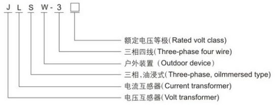 VT-36K 33kV Cast-Resin Current Transformer for Substation Metering and Protection – IEC 61869-2 Certified