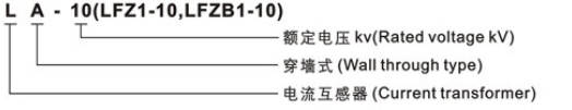 Model Designation