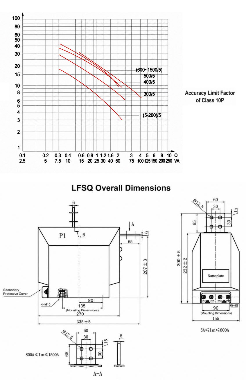محول التيار المصبوب من راتنج الإيبوكسي المقوى LFSQ-10، 11 كيلوفولت – 12 كيلوفولت Thomas Electric LFSQ 10 Indoor Dry Type Current Transformer Installation size