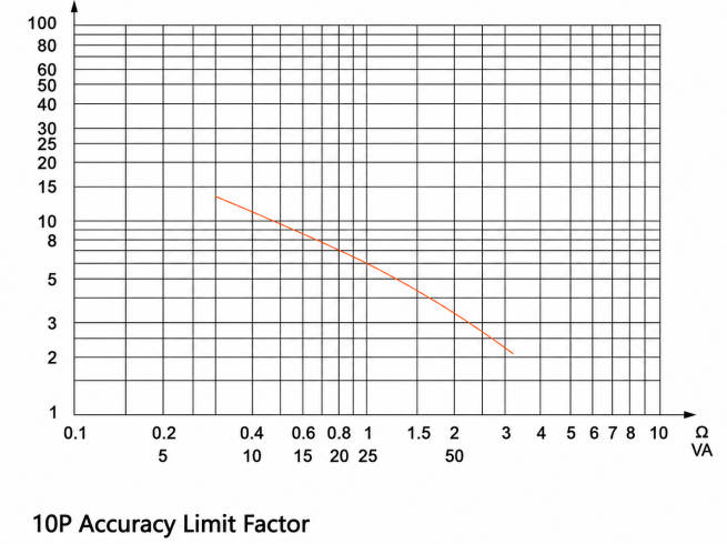 LZZBJ9 10E Current Transformer 10P ACCURACY LIMIT FACTOR