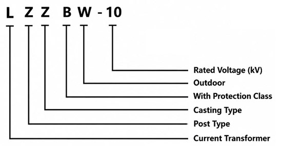 LZZBJW-10/185/4S Outdoor Epoxy Cast-Resin Current Transformer Product Type