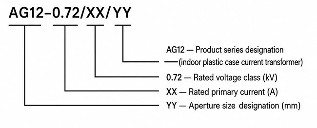 Model Designation