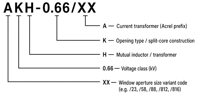 Model Designation
