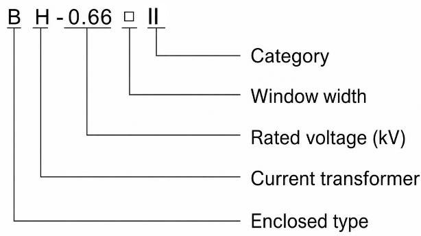 BH-0.66 II current transformer model designation