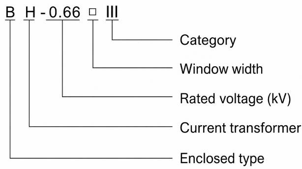 BH-0.66 III current transformer model designation