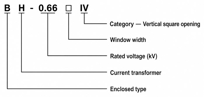 BH-0.66 IV current transformer model designation