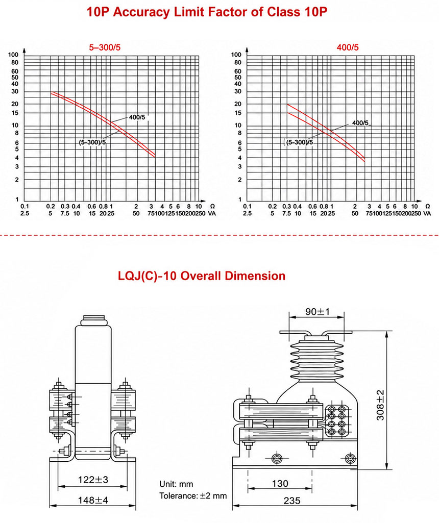 Installation and Dimensions