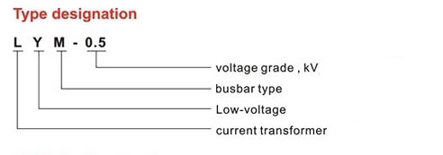Model Designation