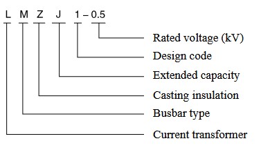 Model Designation