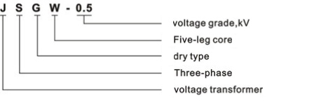 Model Designation