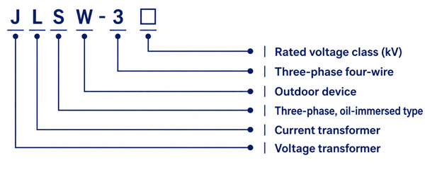 Model Designation