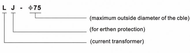 Model Designation