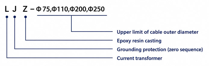 Model Designation