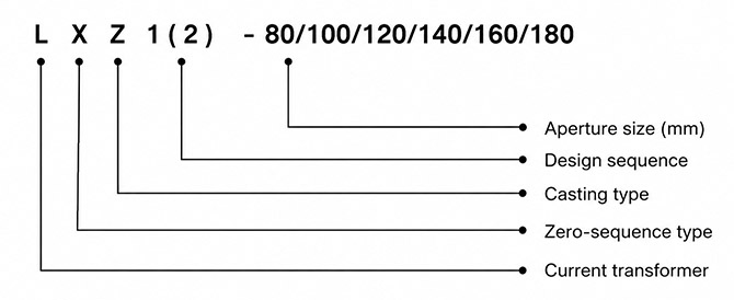 Model Designation