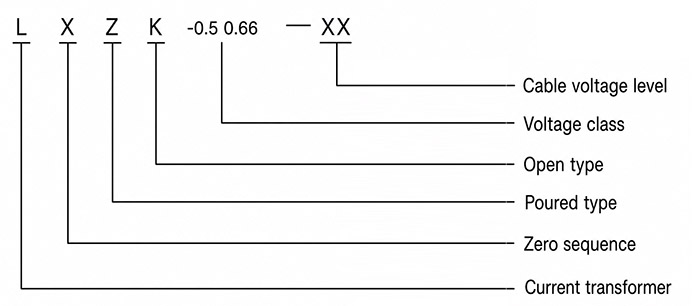 Model Designation