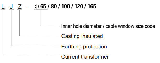 Model Designation