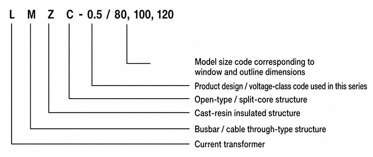 Model Designation