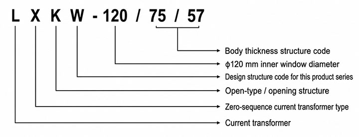 Model Designation