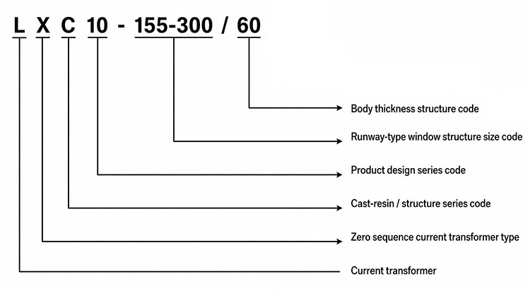 Model Designation