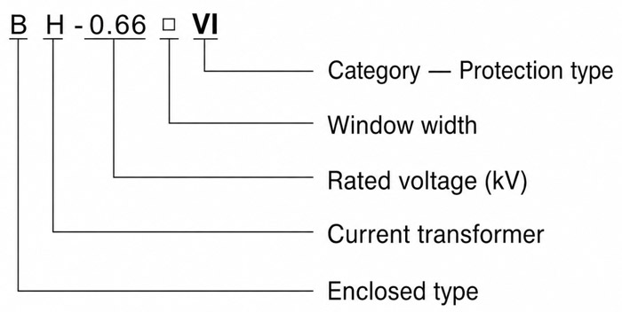 Model Designation
