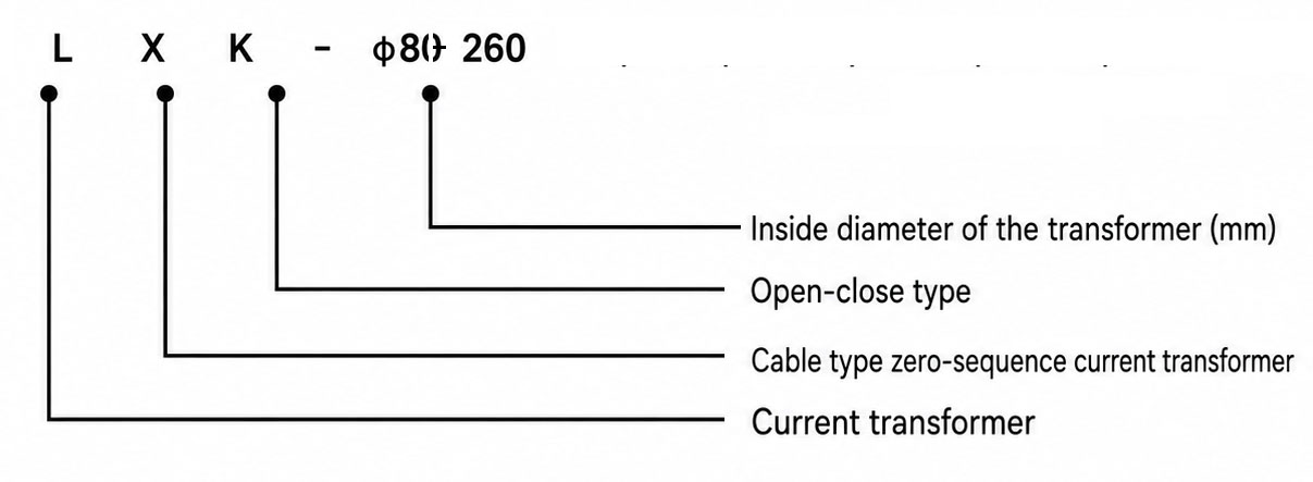 Model Designation