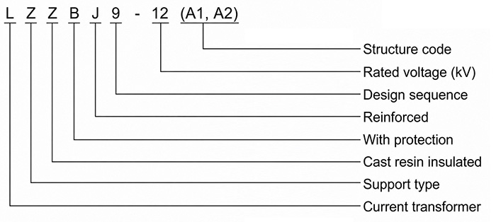 Model Designation