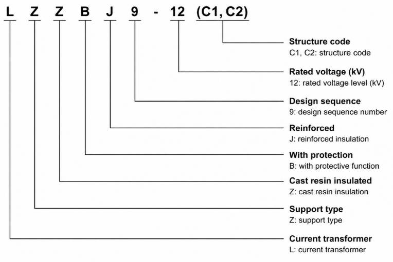 Model Designation