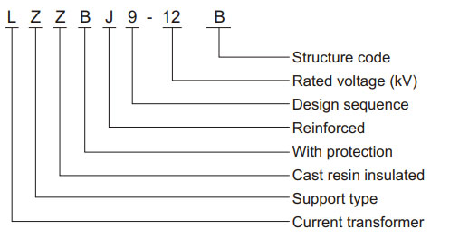Model Designation
