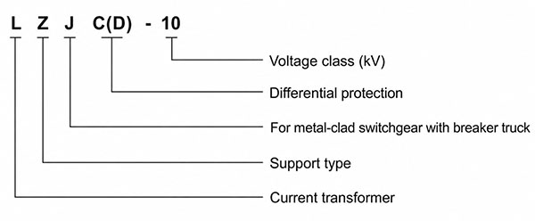 Model Designation