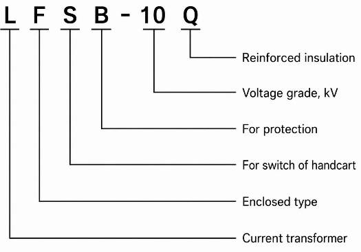 محول التيار المصهور من راتنج الإيبوكسي LFSB-10، LFSB-10Q، LZZB(J)-10 Thomas Electric Model Designation