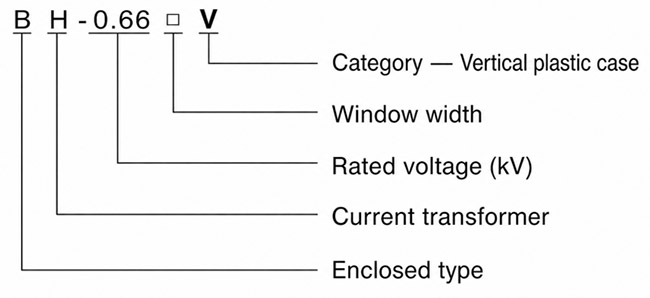 Model Designation