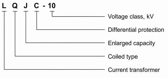 Model Designation