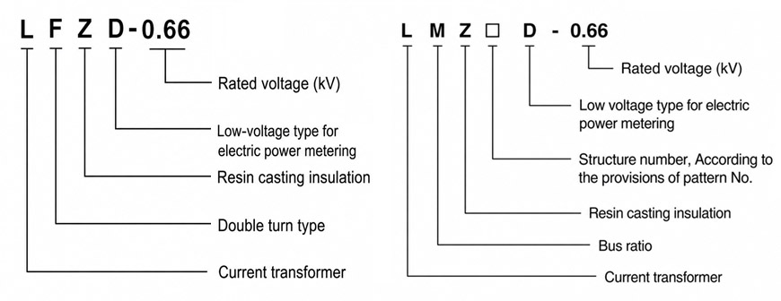 Model Designation