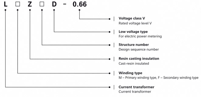 Model Designation