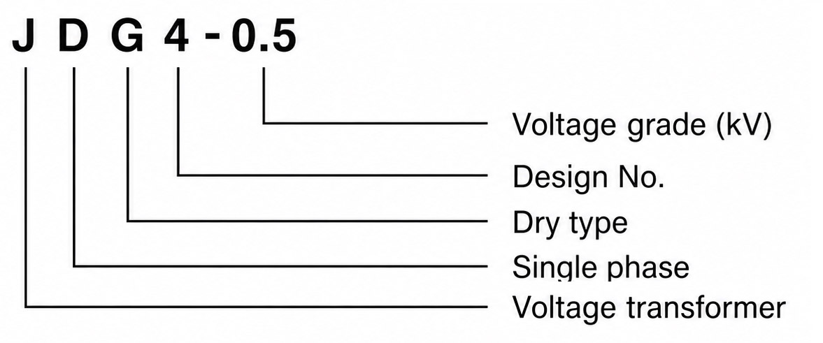 Model Designation