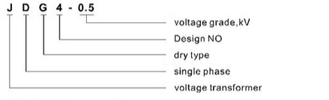 Model Designation