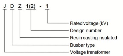 Model Designation