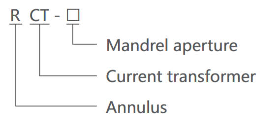 Model Designation