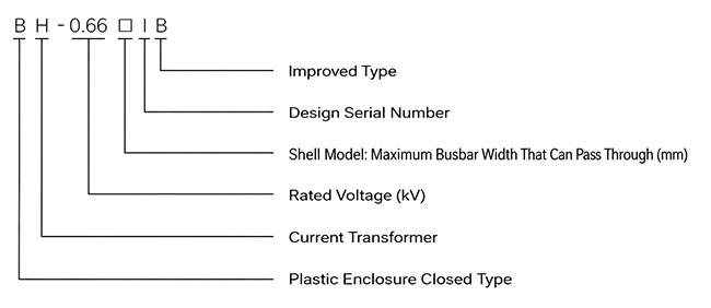 Model Designation