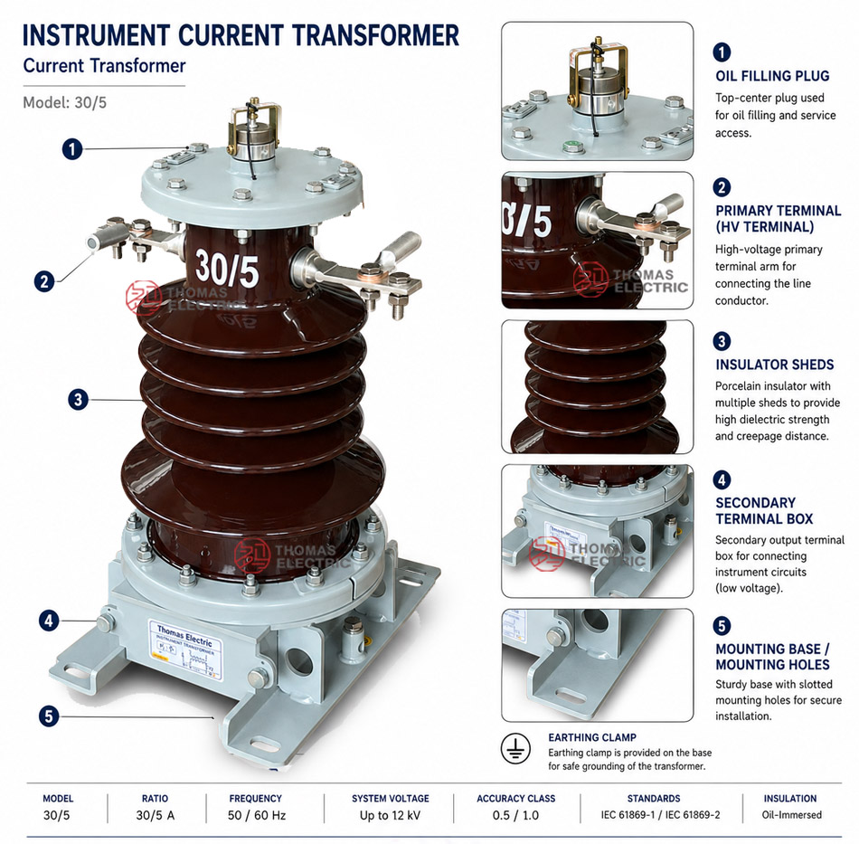 COL-24, COL-36 Outdoor Oil-Immersed Current Transformer Thomas Electric COL-24, COL-36 Outdoor Oil-Immersed Current Transformer Product Display