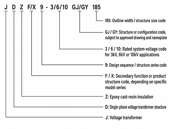 JDZF9-10GY/185 Indoor Epoxy Cast-Resin Voltage Transformer Thomas Electric JDZF9-3/6/10GY/185 Indoor Epoxy Cast-Resin Voltage Transformer Product Type