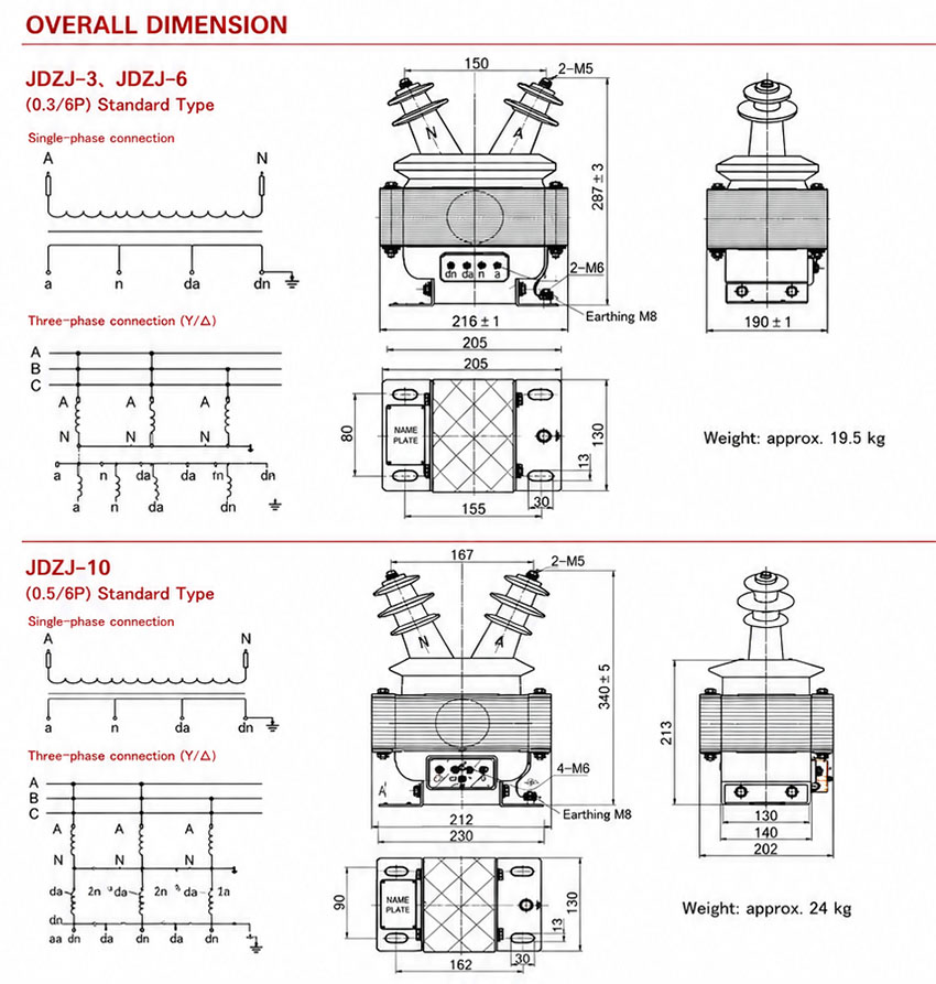 JDZ-3/6/10(W) / JDZF-10 Vitambulisho vya Voliti vya Ndani vya Nusu-Funikwa vya Resini ya Epoxy – Uwekaji na Viwango