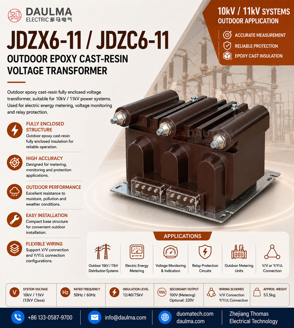 JSZJK-3/6/10R Fused Three-Phase Anti-Ferroresonance Voltage Transformer Thomas Electric JSZJK 3 6 10R Fused Three Phase Anti Ferroresonance Voltage Transformer display product and ad image