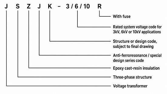 JSZJK-3/6/10R Fused Three-Phase Anti-Ferroresonance Voltage Transformer Thomas Electric JSZJK 3 6 10R Fused Three Phase Anti Ferroresonance Voltage Transformer modle type