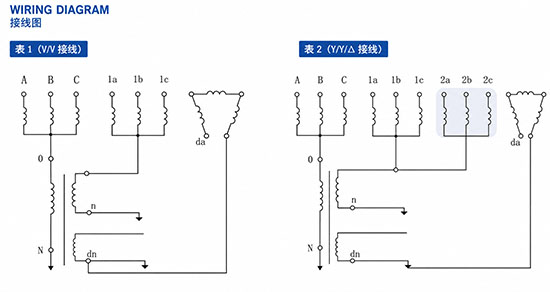JSZJK-3/6/10R Fused Three-Phase Anti-Ferroresonance Voltage Transformer Thomas Electric JSZJK-3/6/10R Fused Three-Phase Anti-Ferroresonance Voltage Transformer Terminal Marking